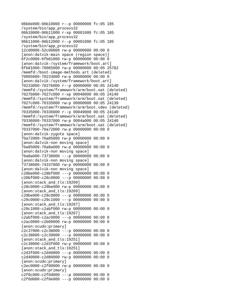 Process Maps | PDF | Data Management | Computer Data