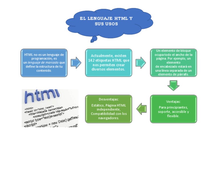 El Lenguaje HTML y Sus Usos | PDF