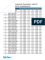 Jadwal Imsakiyah Kota Surakarta