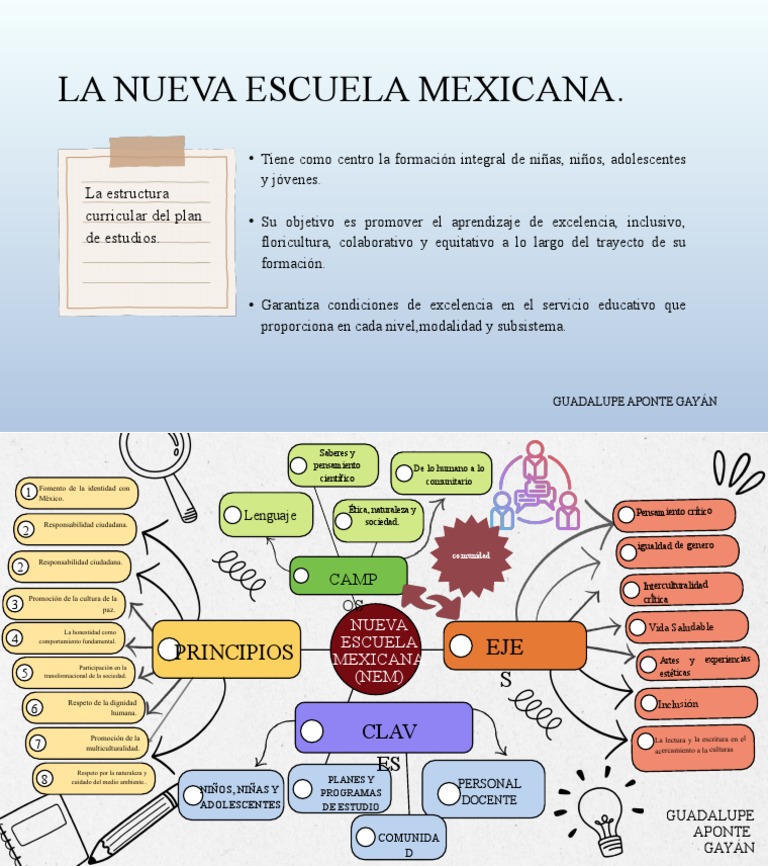 La Nueva Escuela Mexicana.: La Estructura Curricular Del Plan de ...