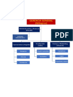 Gerencia General (Milagros) : Administración y Finanzas (Ronald)