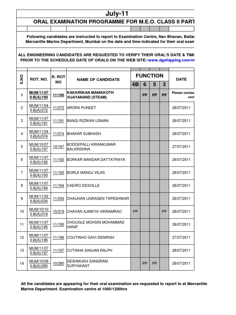 Oral Meo Exam B July11 | PDF | Social Groups Of India | Leisure