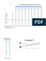 Perú: Exportaciones Según Sectores Económicos, 2010 - 2021