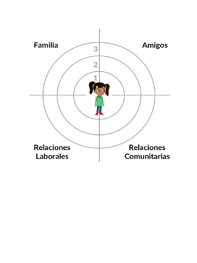 Mapa de Redes Niña | PDF