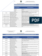 Facultad Apellidos y Nombres Título de Proyecto