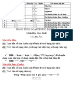 NHẬN DẠNG ĐƯỜNG BẬC HAI (LÝ THUYẾT) PDF