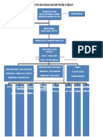 Struktur Organisasi Osis SMP Negeri 33 Medan