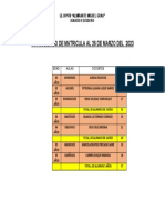 Consolidado de Matricula Al 26 de Marzo Del 2023: I.E.I N°078 "Almirante Miguel Grau" Ignacio Escudero