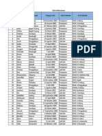 Daftar Ulang Mahasiswa