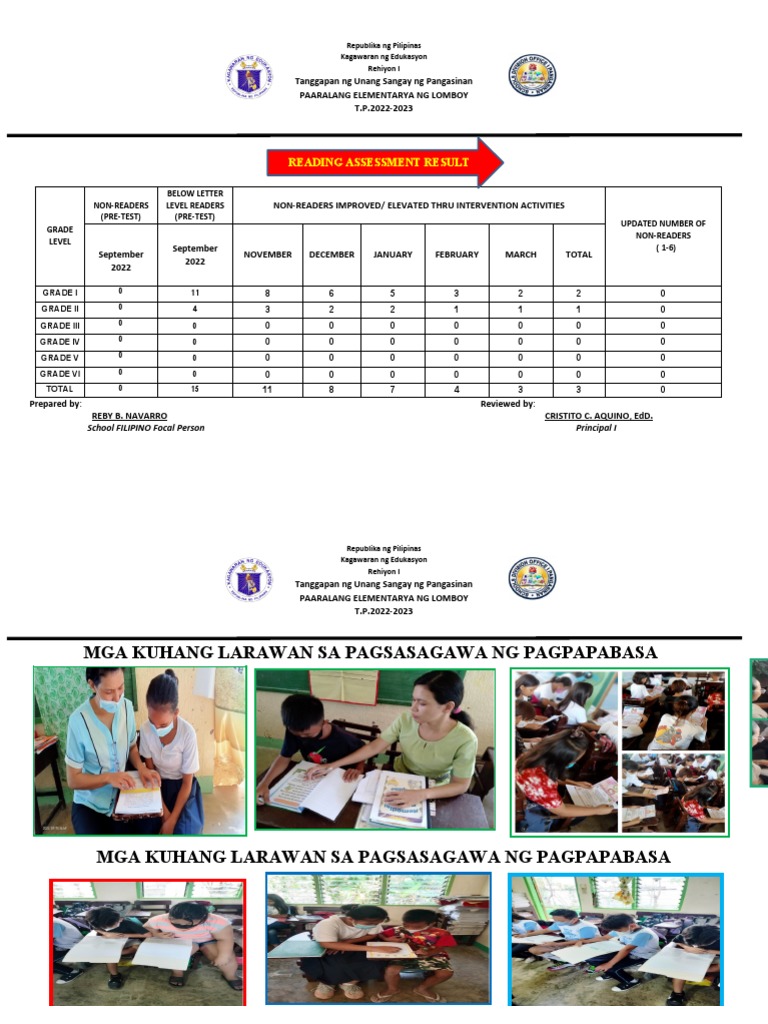 Filipino Reading Assessment Result Pdf