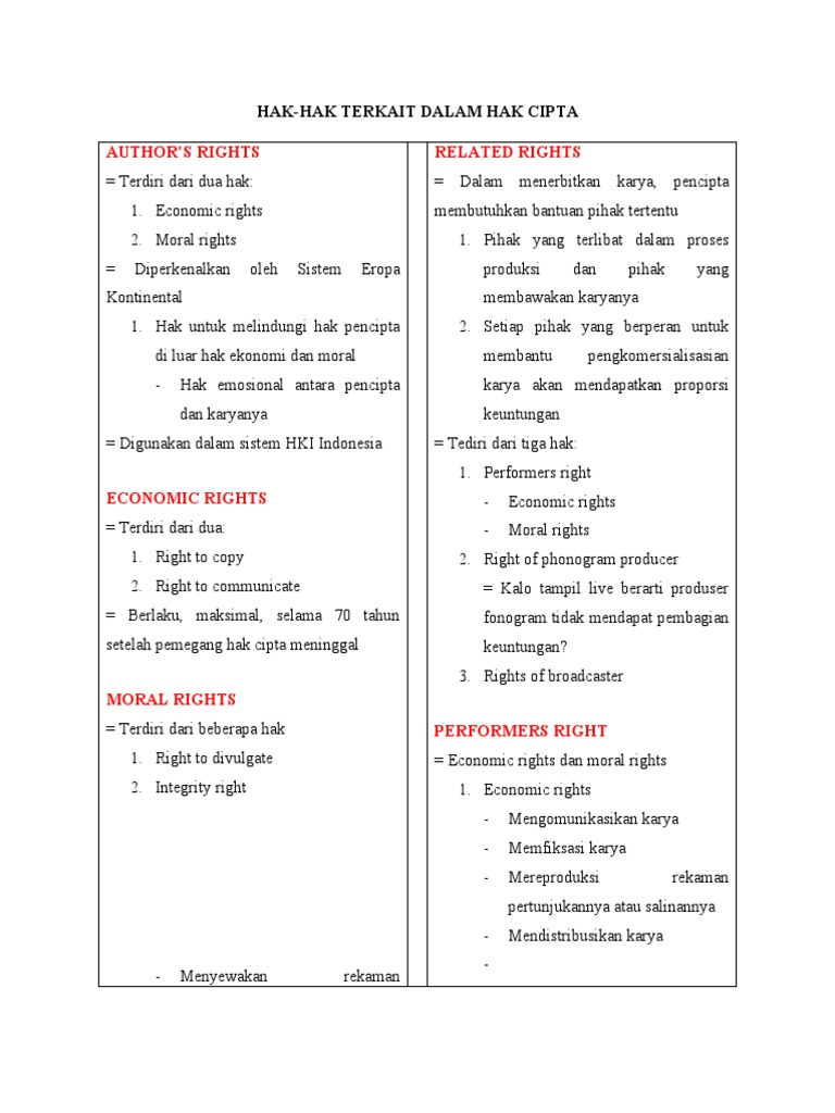 Hak Cipta: Hak Ekonomi dan Moral | PDF