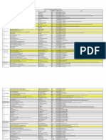 Upd 12 April Report Automation March 2022-April 2023