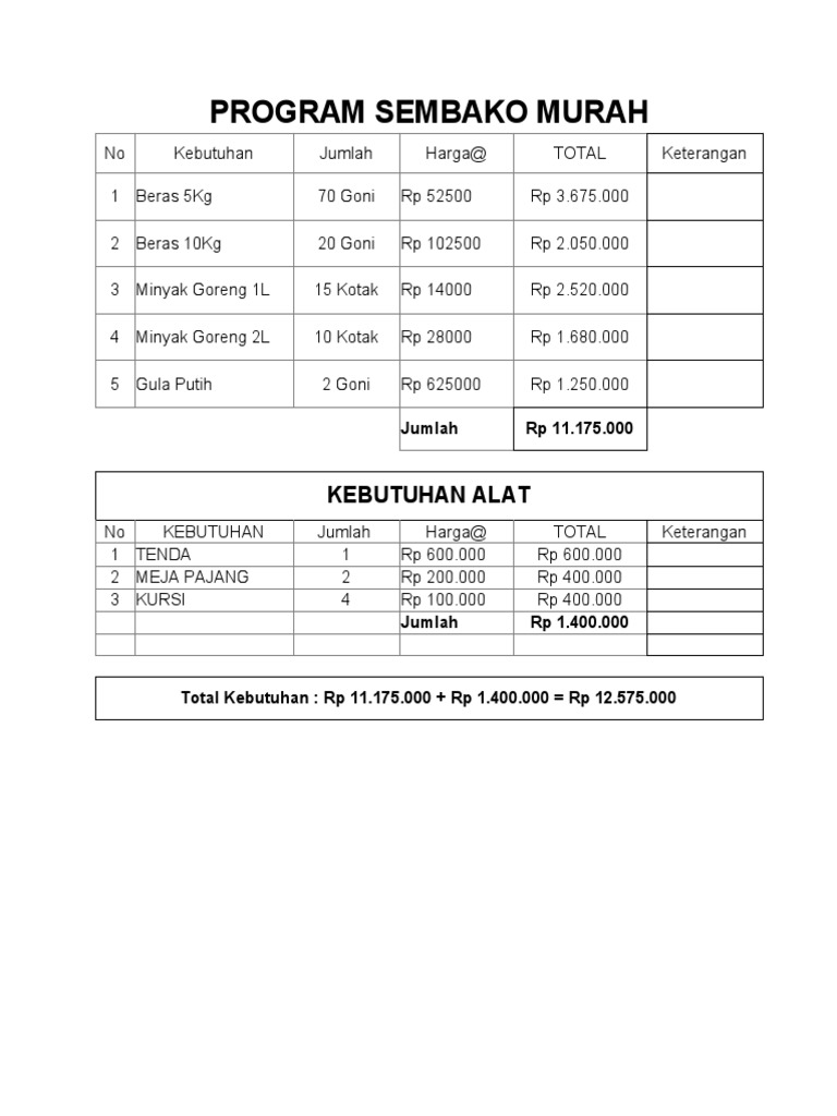 Program Sembako Murah: Kebutuhan Alat | PDF