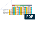 Reporte Logros Por Area Iii Trimestre