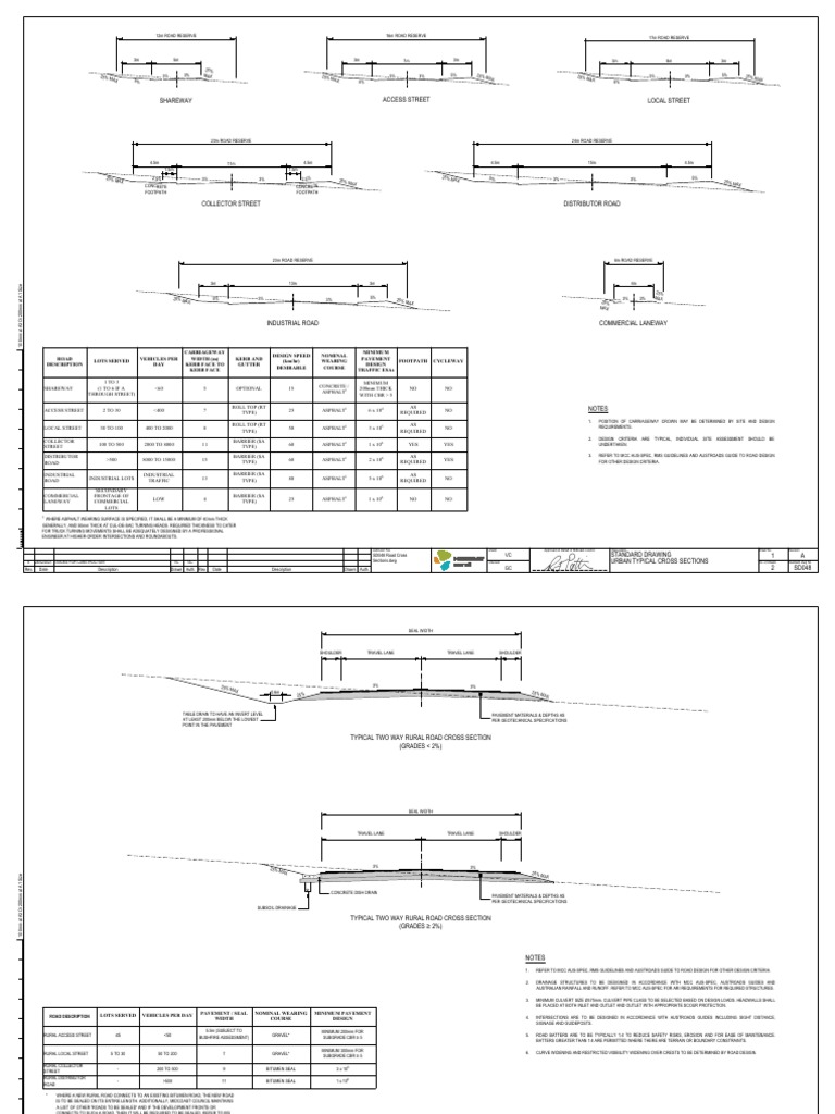 SD048 Typical Road Cross Sections | PDF | Road | Road Surface