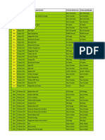 Surat Perintah Tugas 2023