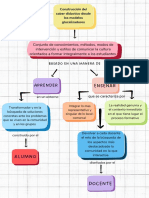 Didactica - MAPA CONCEPTUAL