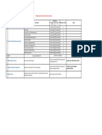 HR Department Policy and Procedures Timeline