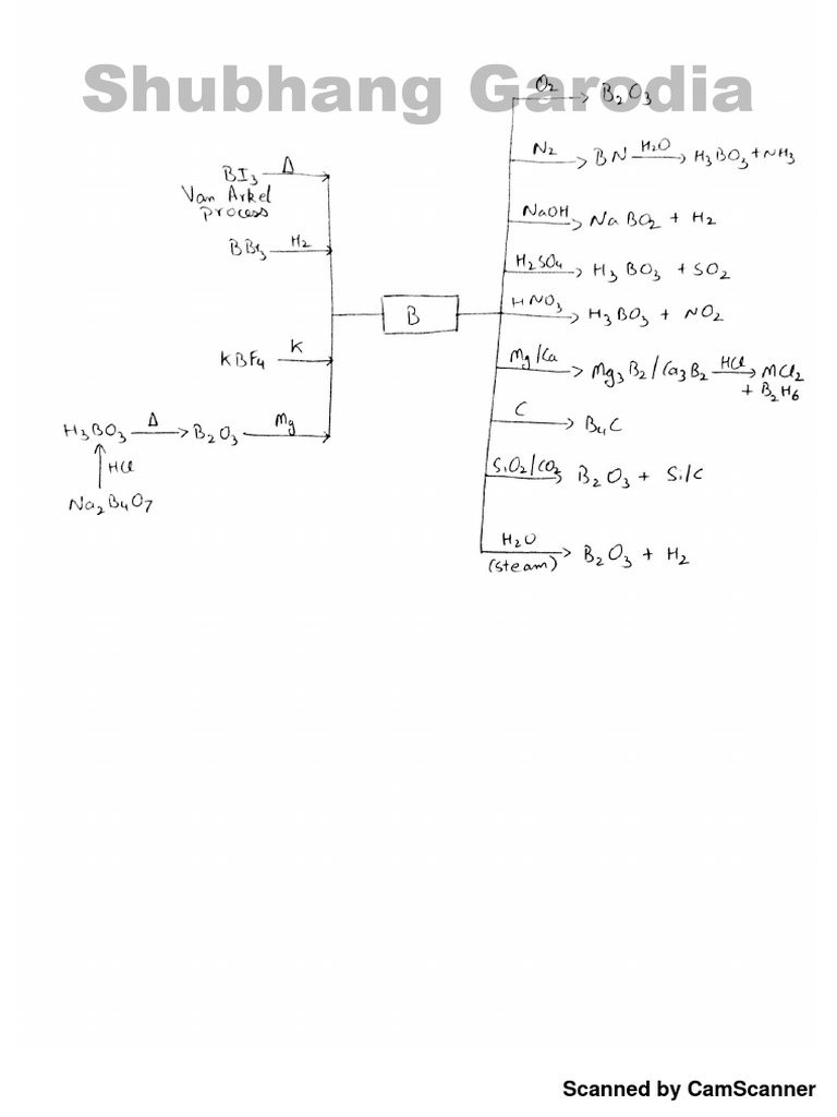 P Block Group 13 14 Charts Pdf