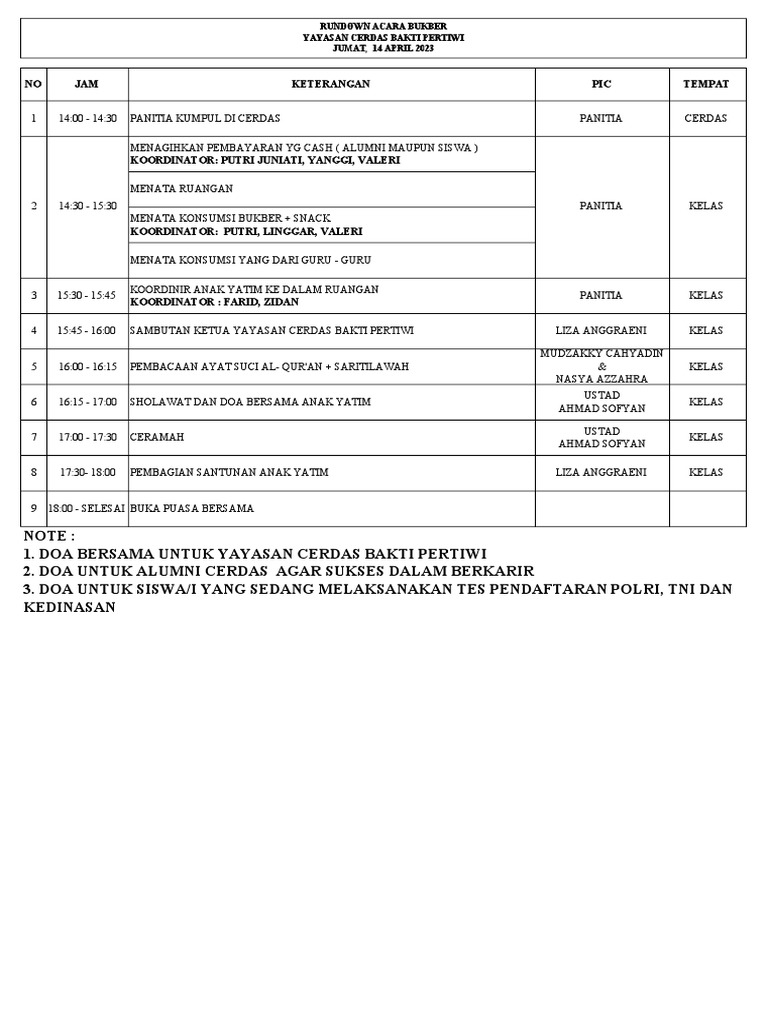 Rundown Acara Bukber Yayasan Cerdas | PDF