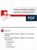 Tablas de Doble Entrada y Graficos Comparativos