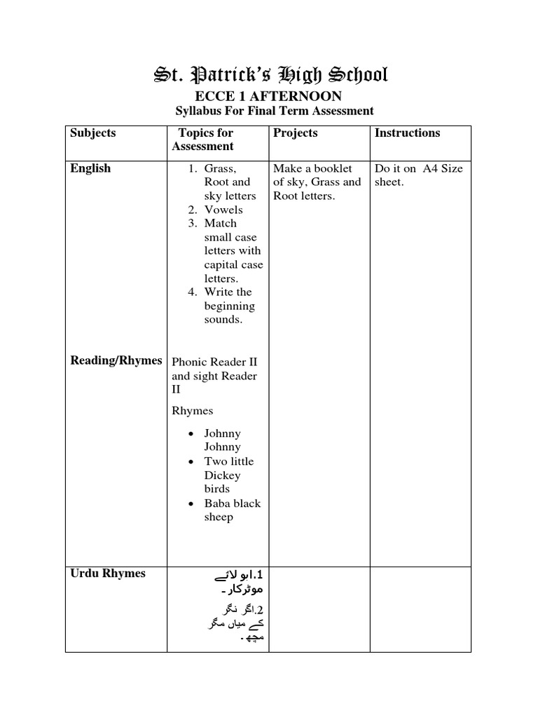 Ecce 1 Afternoon Final Term Syllabus PDF