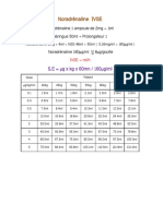 Noradrenaline IV Drip Rate Chart