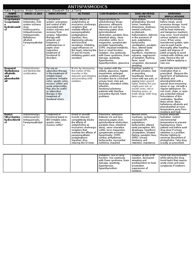 Antispasmodics for IBS Management | PDF | Irritable Bowel Syndrome ...