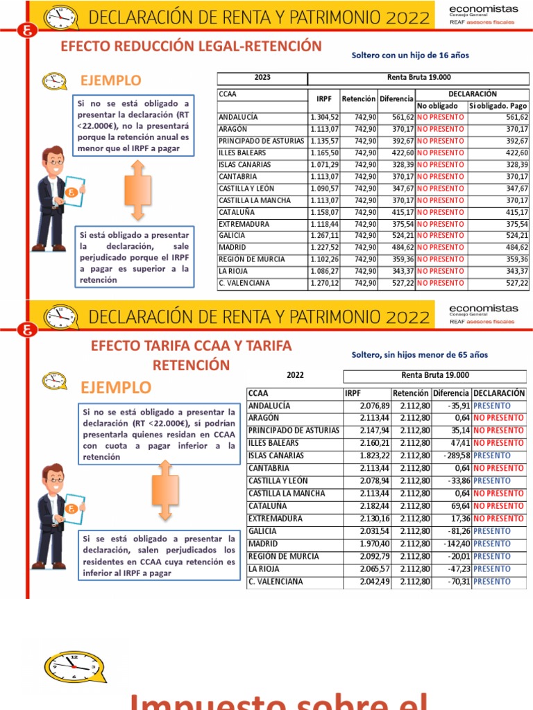 Impacto Fiscal por CCAA en 2023 | PDF | Impuestos | Finanzas del gobierno