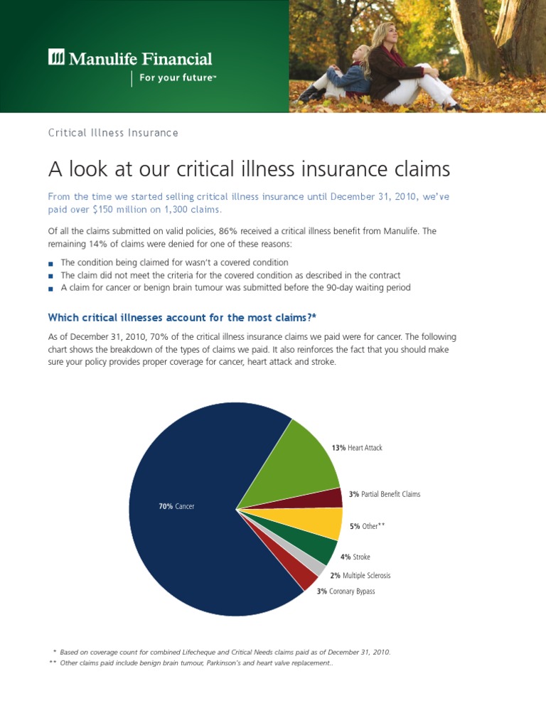 Manulife CI Claims PDF Insurance Myocardial Infarction