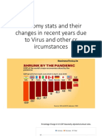 Economy Stats and Their Changes in Recent Years Due To Virus and Other CR Ircumstances