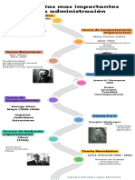 Infografía de Línea de Tiempo Timeline Con Años Fechas Multicolor Moderno