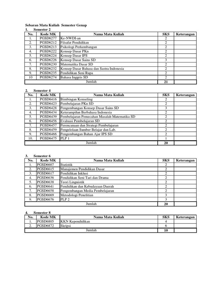 Sebaran Mata Kuliah Semester Genap Pdf