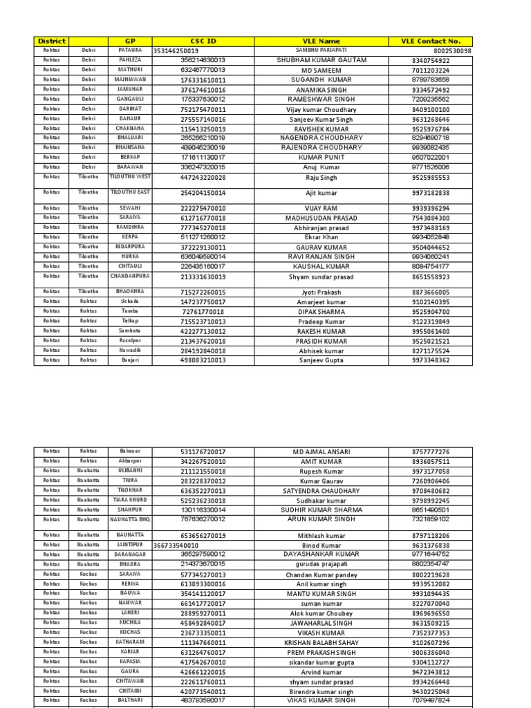 District GP CSC Id VLE Name VLE Contact No | PDF | Cinema Of India