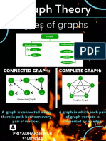 Types of Graphs in Graph Theory