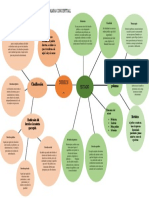 MAPA CONCEPTUAL La Clasificacion Del Derecho