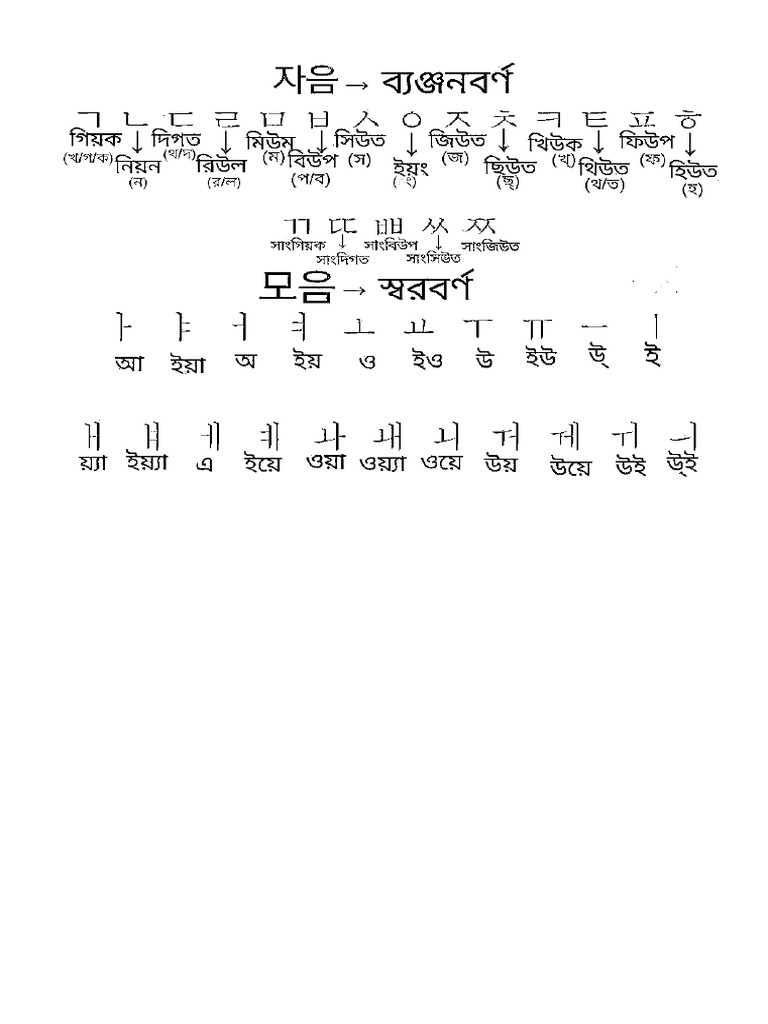 Korean Alphabet | PDF