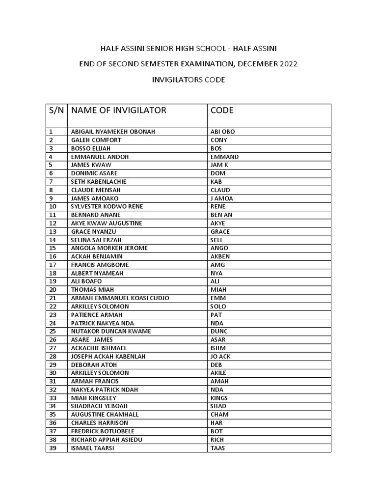 Invigilators List for December Exams | PDF