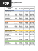 Pricelist Service Ri Group