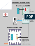 Emission 28ghz