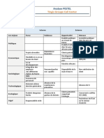 Analyse PESTEL