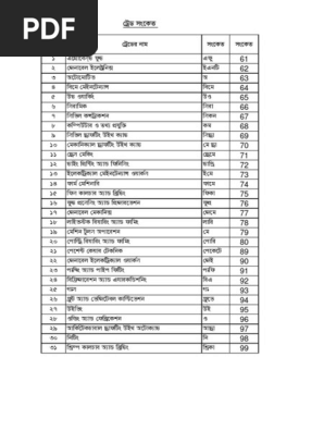 List of SSC Vocational | PDF