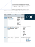 Tableau Des Types D Ordinateur