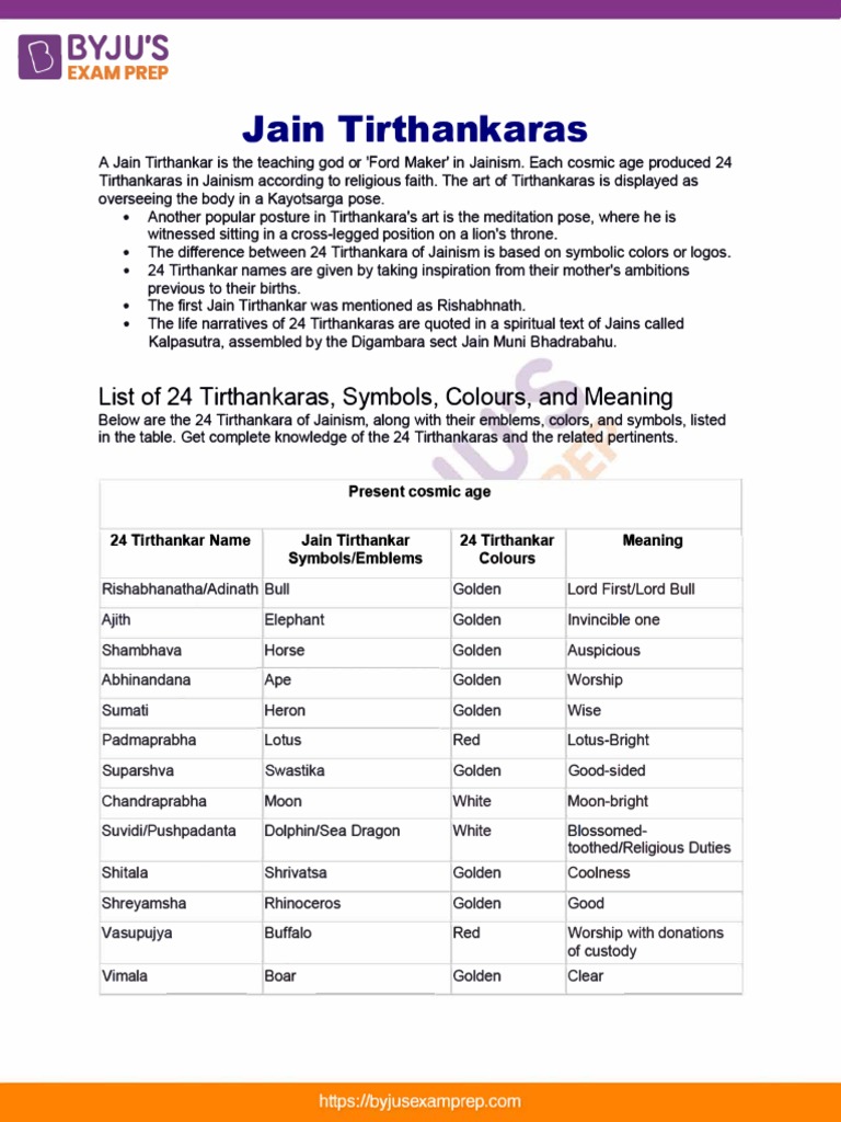 Jain Tirthankaras Upsc Notes | PDF | Indian Religions | Nāstika