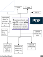 TEMA 2. Mapa Herramientas Gestión de Marca Personal