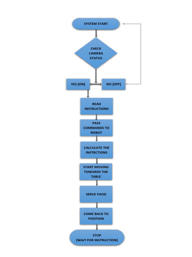 Robotflow | PDF