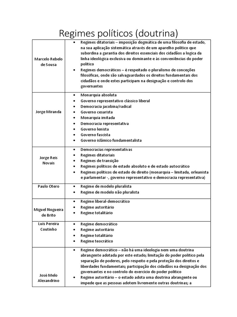 regimes-pol-ticos-pdf-democracia-ideologias-pol-ticas