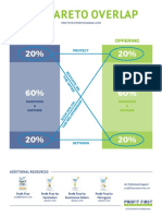 pareto-overlap