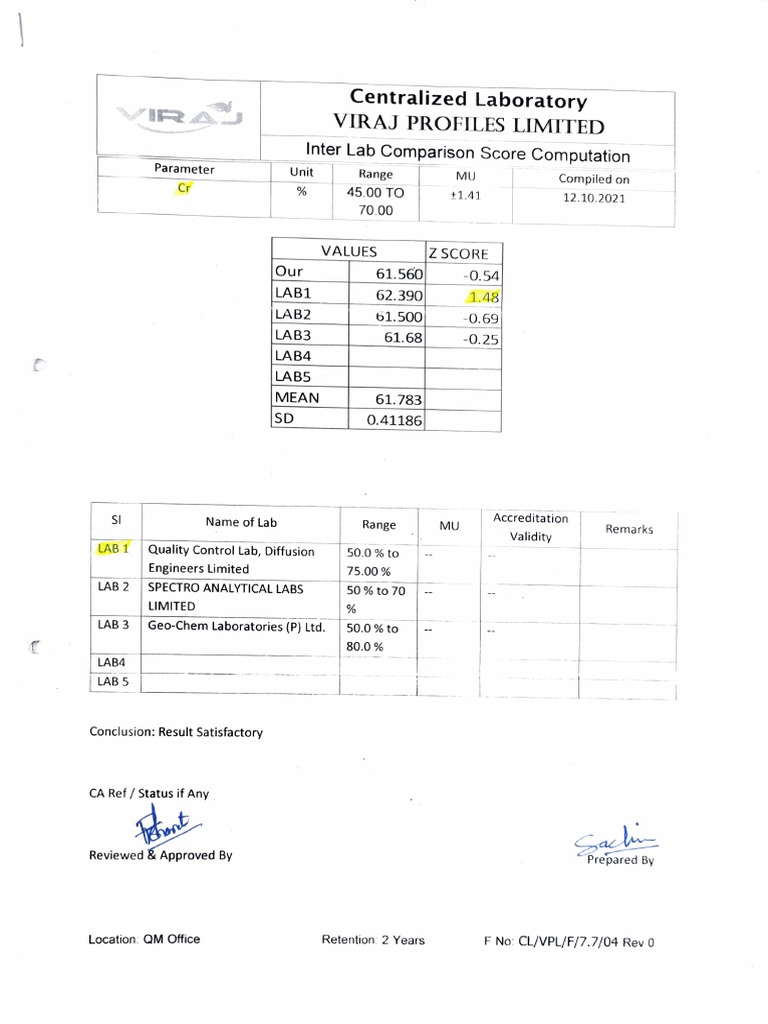 Inter Lab Comparison Report 2021 | PDF