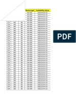 City /OLT Region Device Type Availability Status